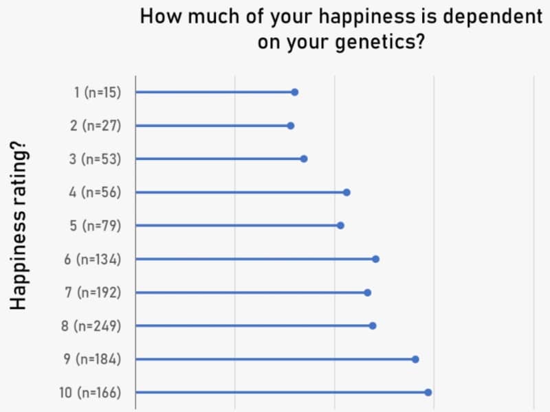 happiness believed to be genetic featured