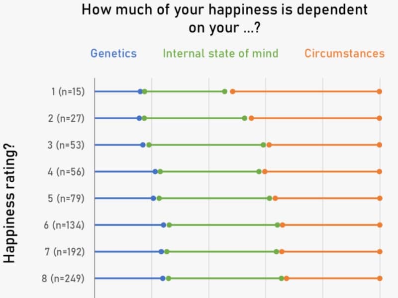 happiness factors study featured