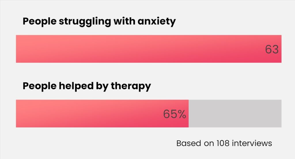 interview data essay people struggling with anxiety