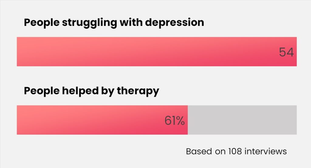 interview data essay people struggling with depression