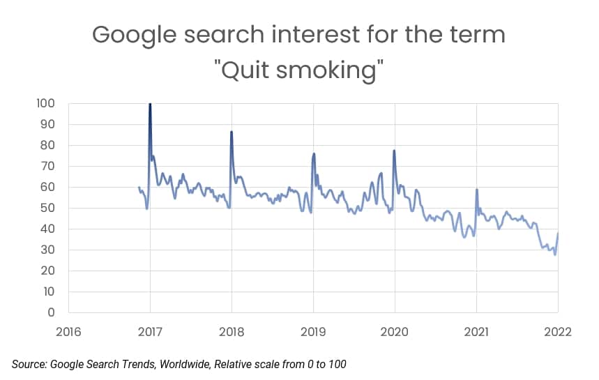 ny resolution quit smoking google search trends