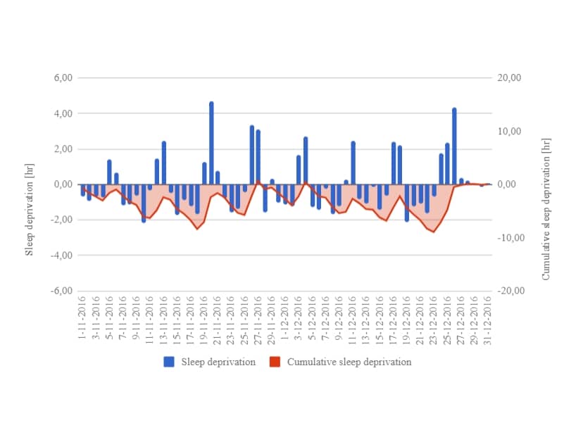 sleep study featured