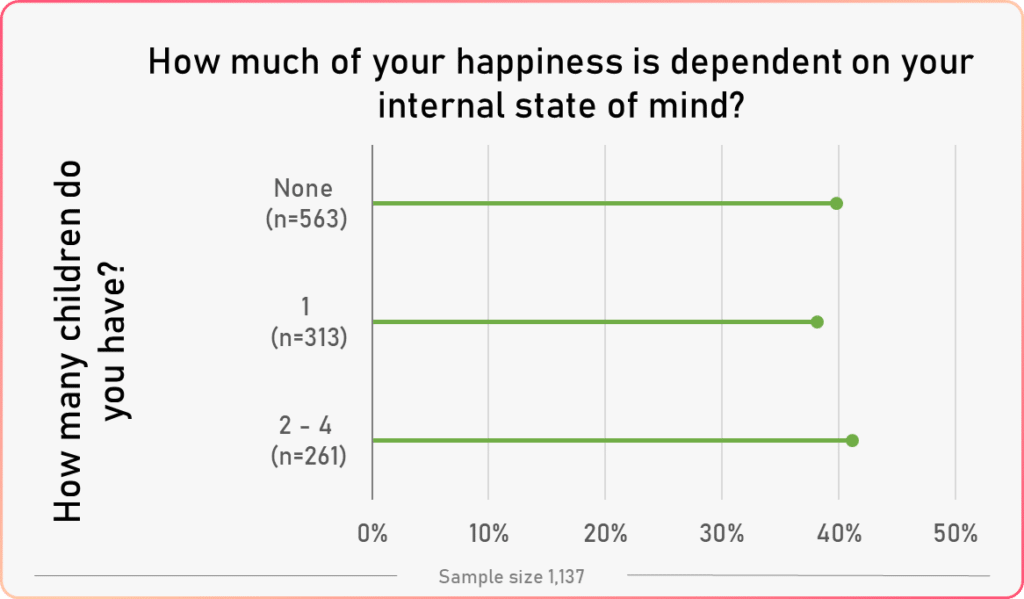 average state of mind vs children