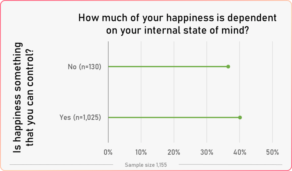 average state of mind vs controlling happiness 1