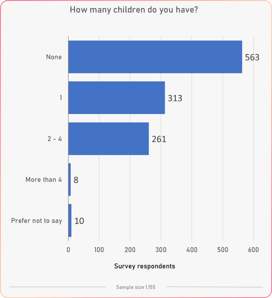 children general results tracking happiness survey study 2020